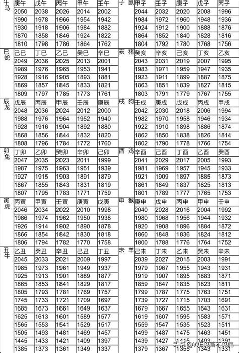 86歲生肖|12生肖對照表最完整版本！告訴你生肖紀年：出生年份。